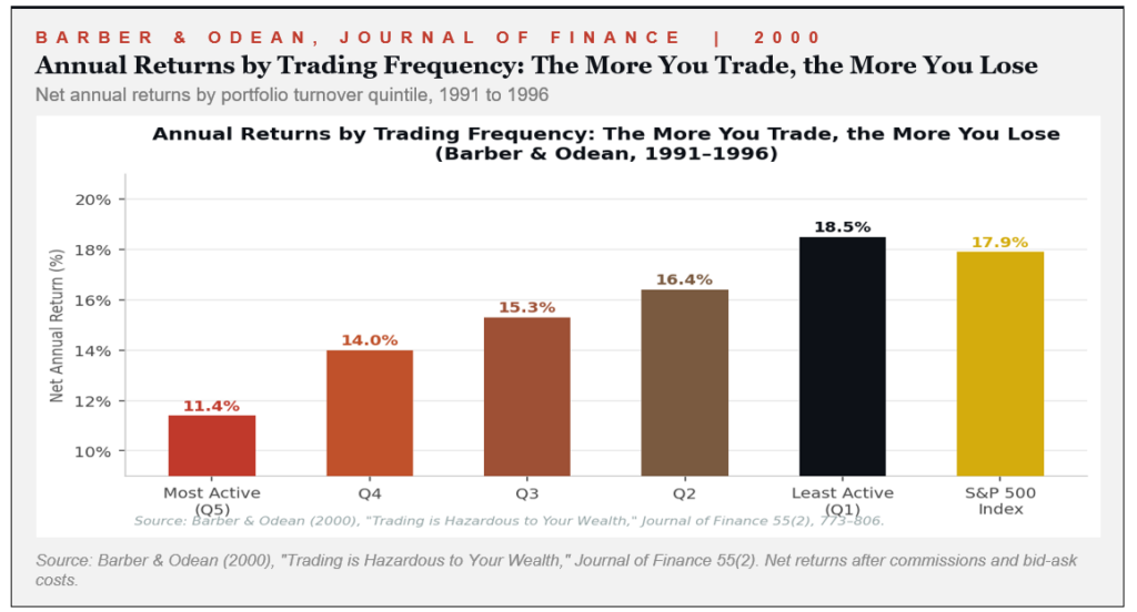 more-trade-more-lose