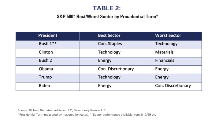 Table 2Chart 1 table 2\