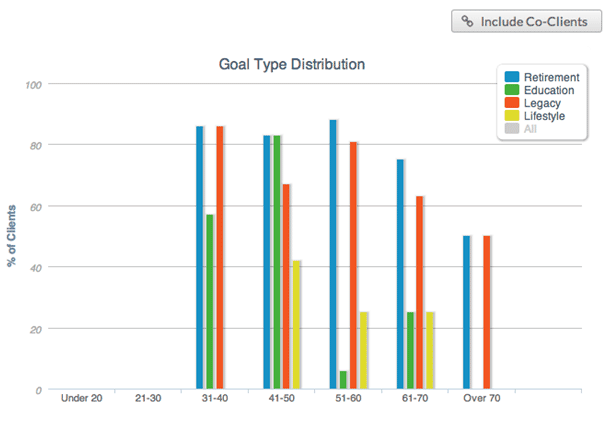 Goal Type Distribution