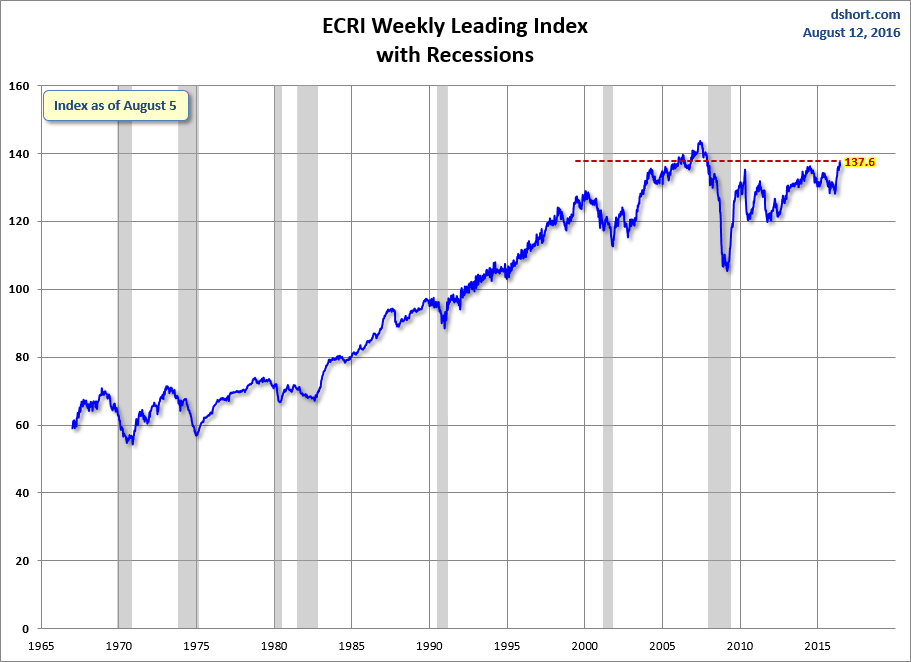 WLI Complete Series