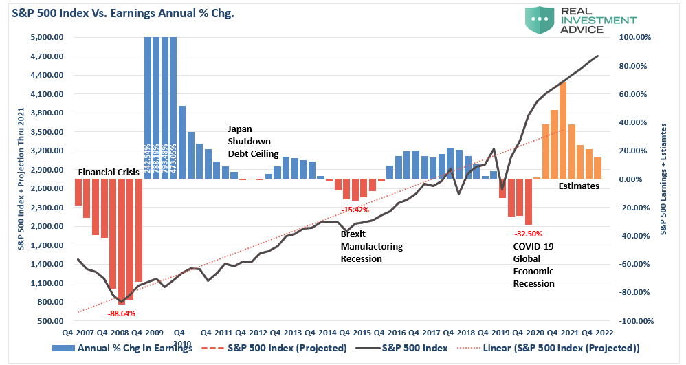 Earnings Optimism Explodes, #Fundamentally Speaking: Earnings Optimism Explodes