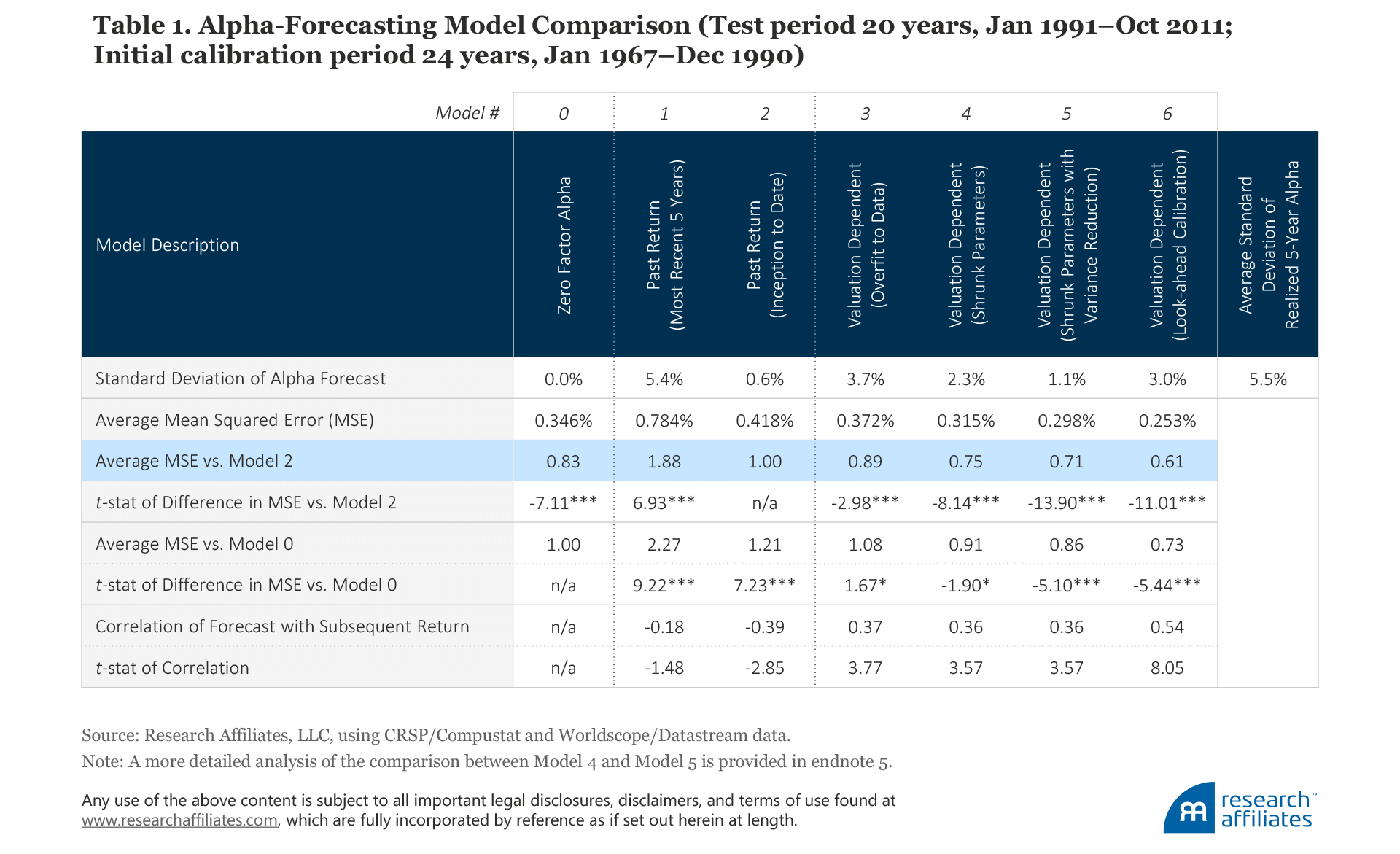 595_forecasting_factor_and_smart_beta_returns_Table1 595_forecasting_factor_and_smart_beta_returns_Table1