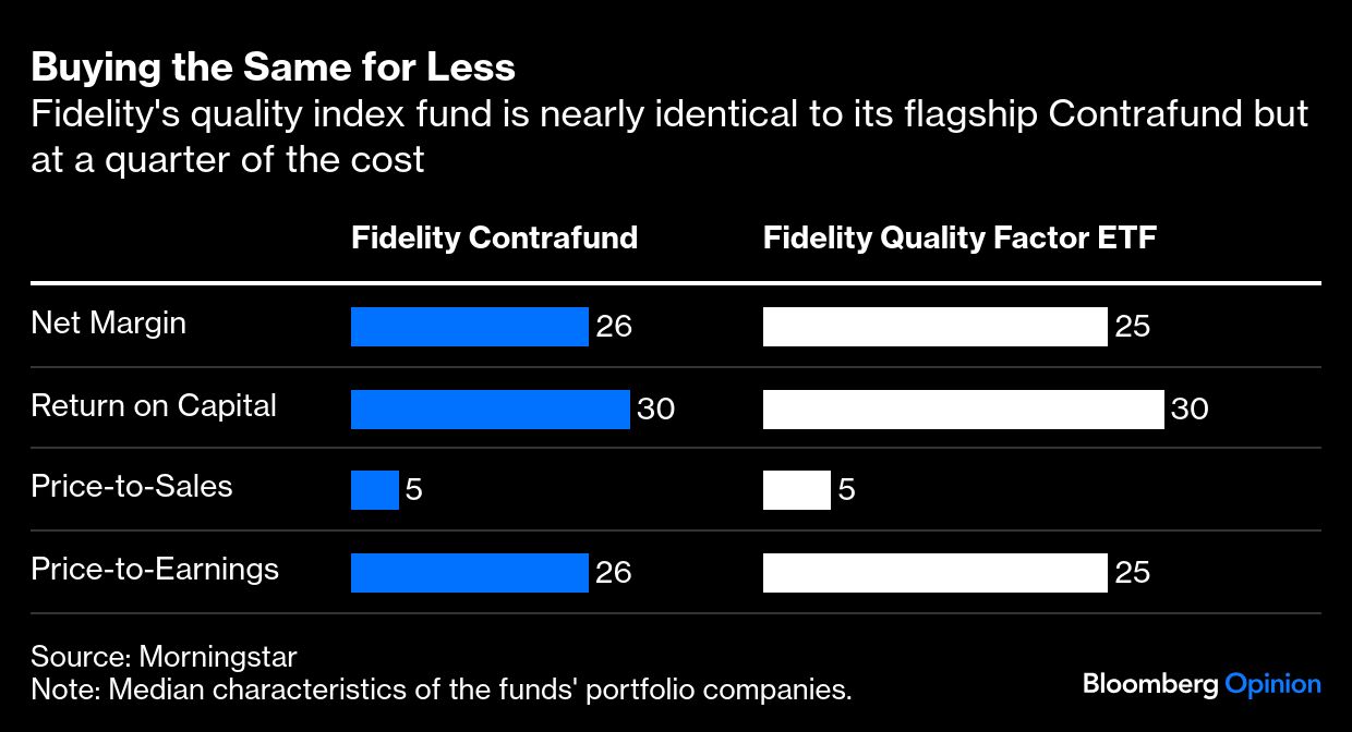 buying the same
