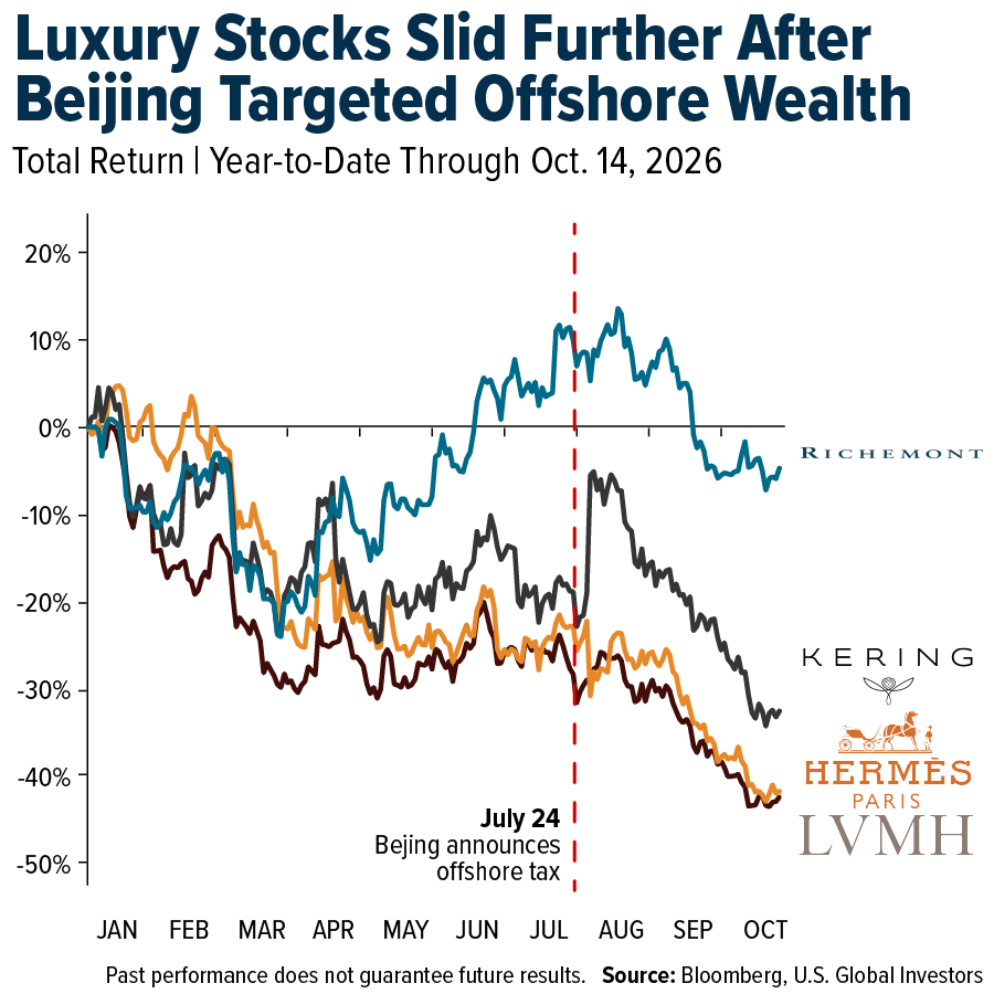 luxury-stocks