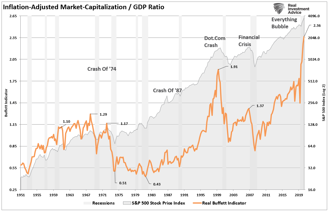 Bond yields, #MacroView: Bond Yields Send An Economic Warning