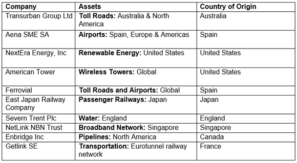 Infrastructure companies chart