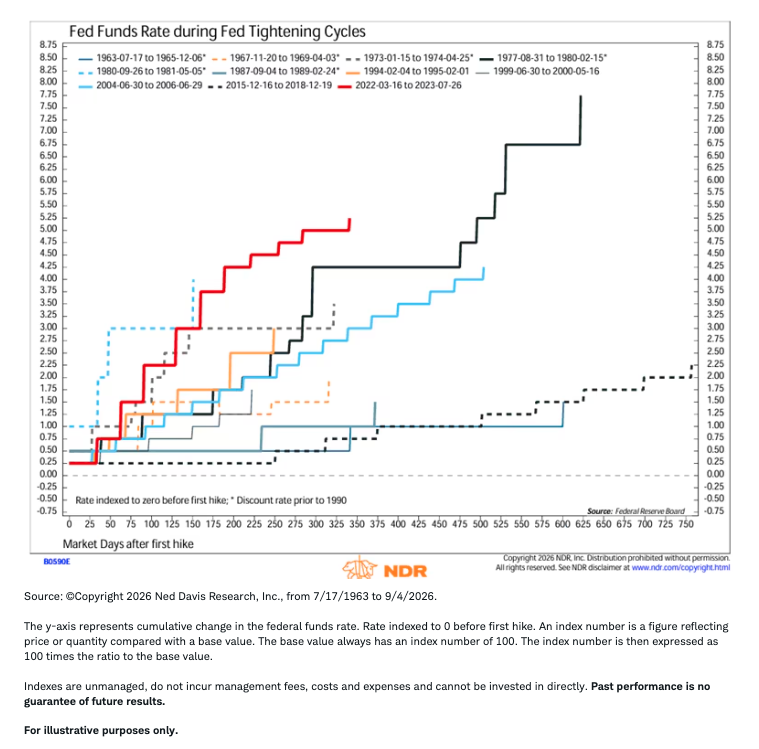 fed-funds
