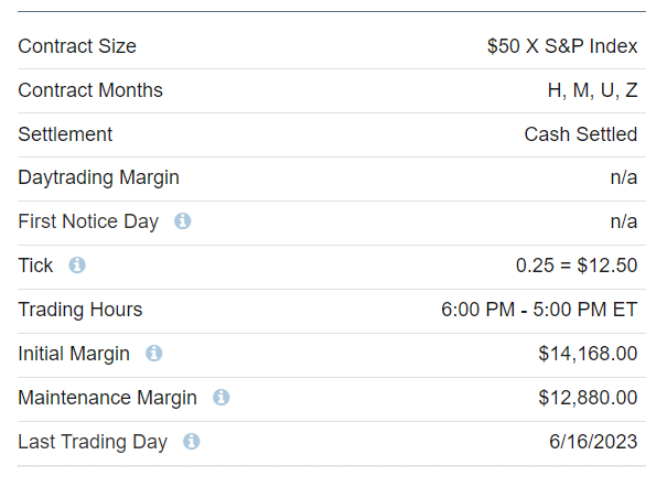 June 2023 E-mini S&P 500 Futures (ESM23) Specifications