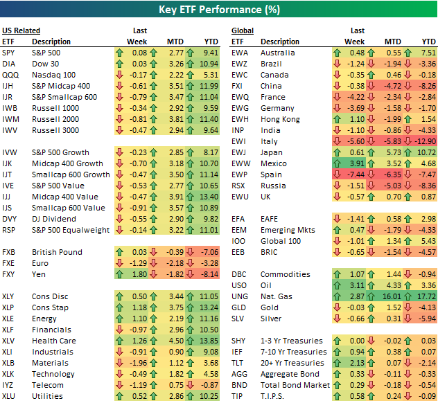 etfmatrix327
