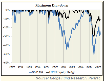 Maximum  Drawdown