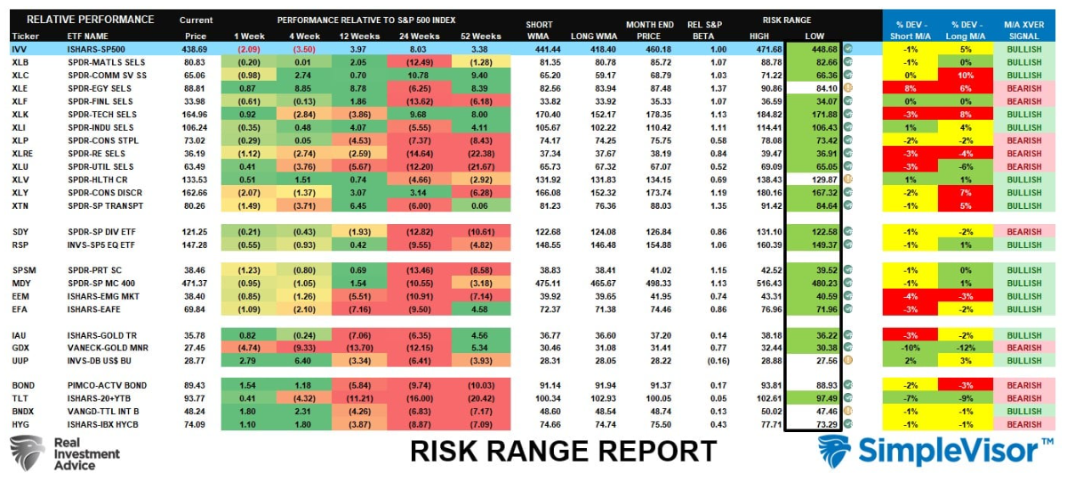 risk range report