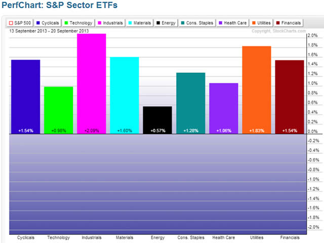 &ldquo;PerfChart&rdquo;