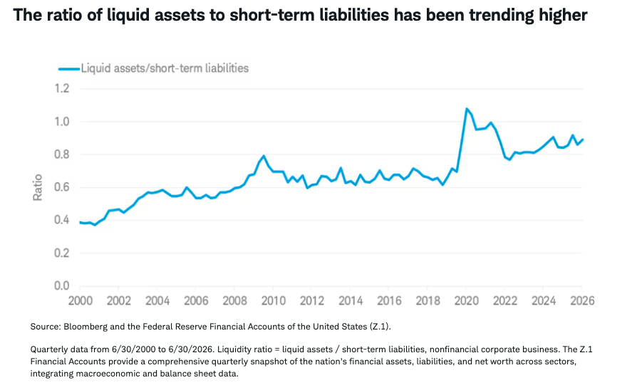 ratio-liquid-assets