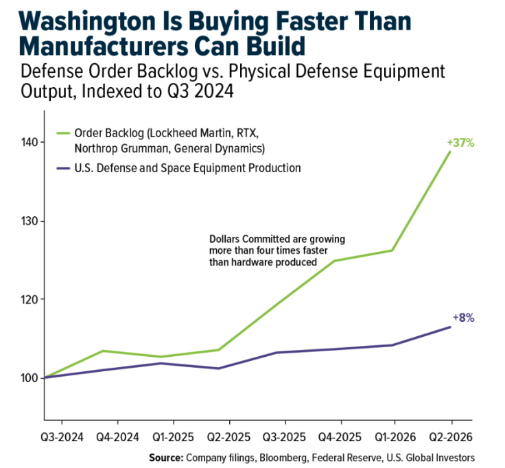 washington-buying-faster