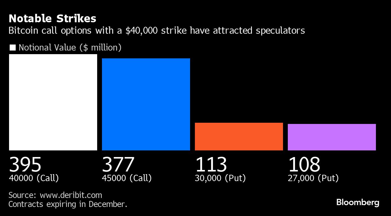 Notable Strikes