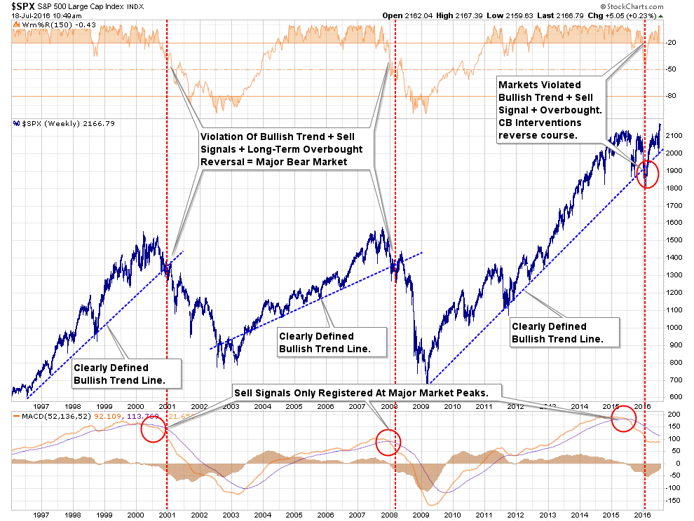 sp500-MarketUpdate-071816