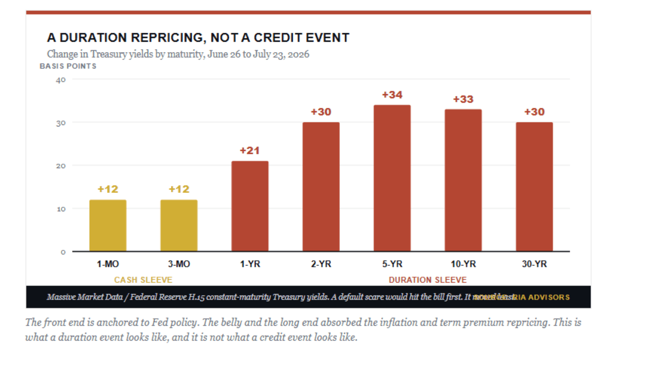 duration repricing