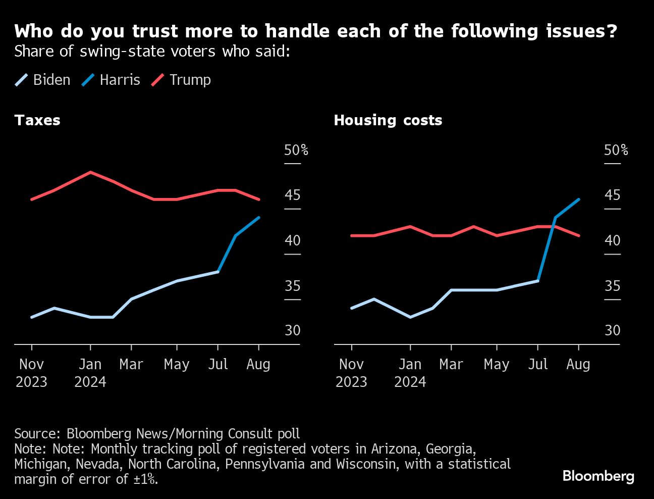 WHO DO YOU TRUST