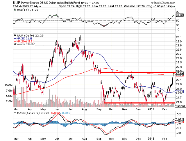 US dollar investment managment