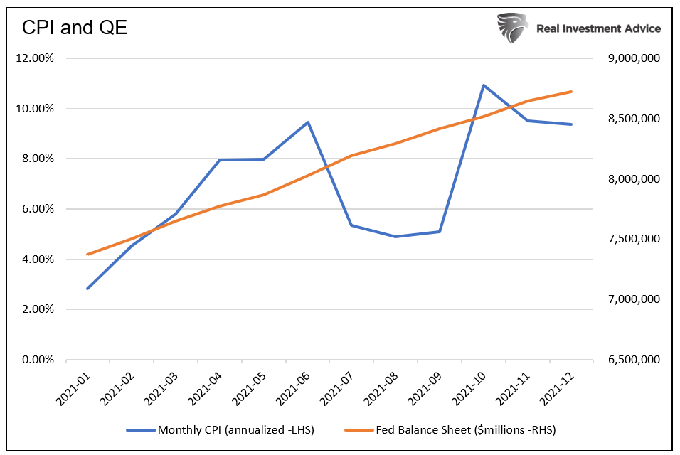 CPI&QE