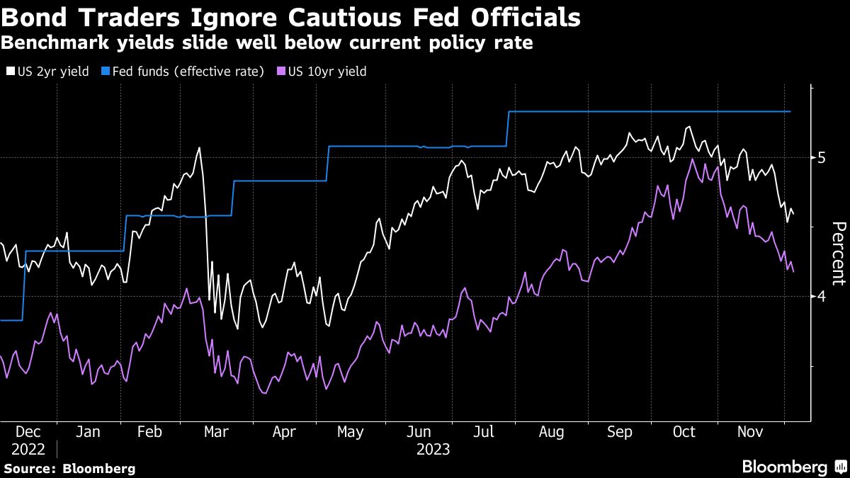 Bond Traders Ignore Cautious Fed Officials