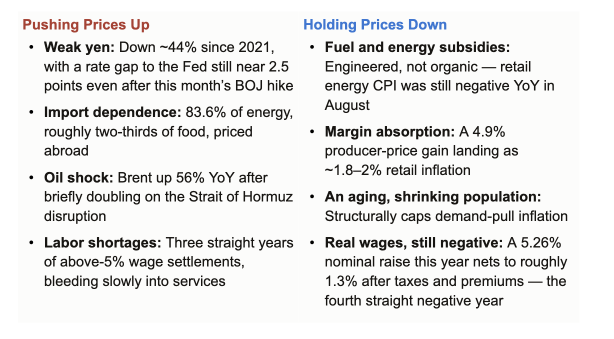 pushing holding prices
