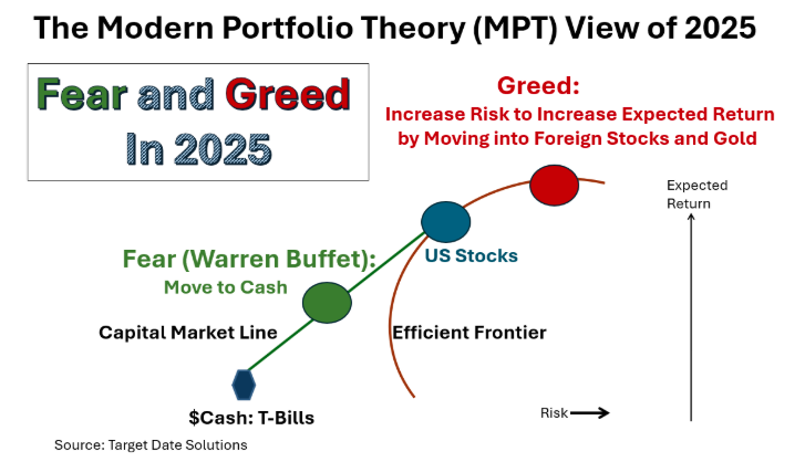 Modern portfolio