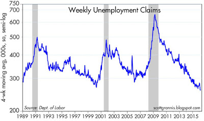Weekly Claims 4-wk avg