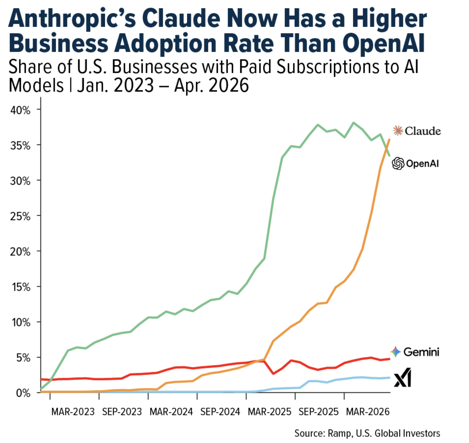 anthropics 