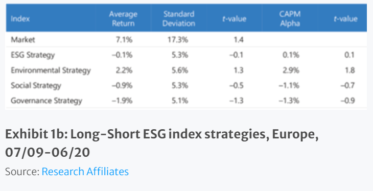 long short esg europe