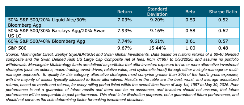portfolio impact