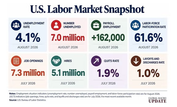 us-labor-market