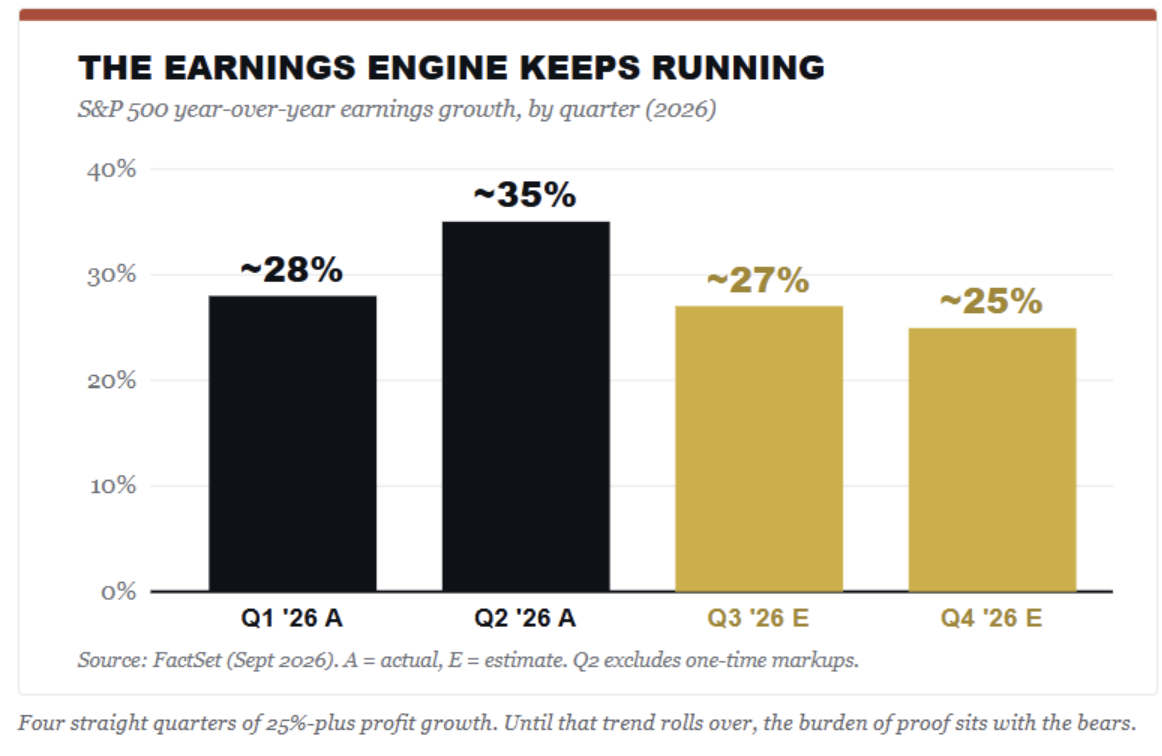 earnings engine keeps running