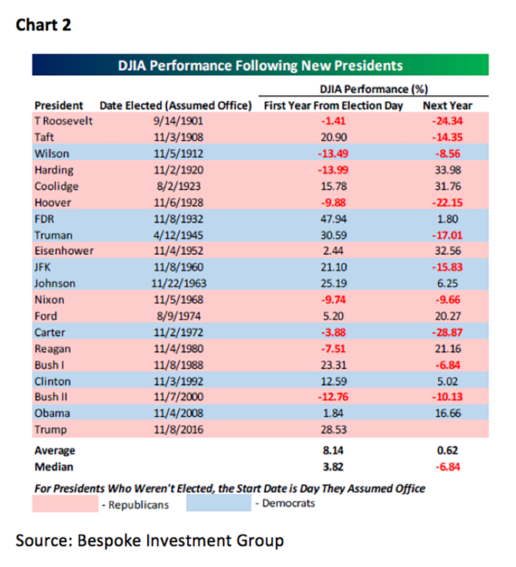 Jeff Saut
