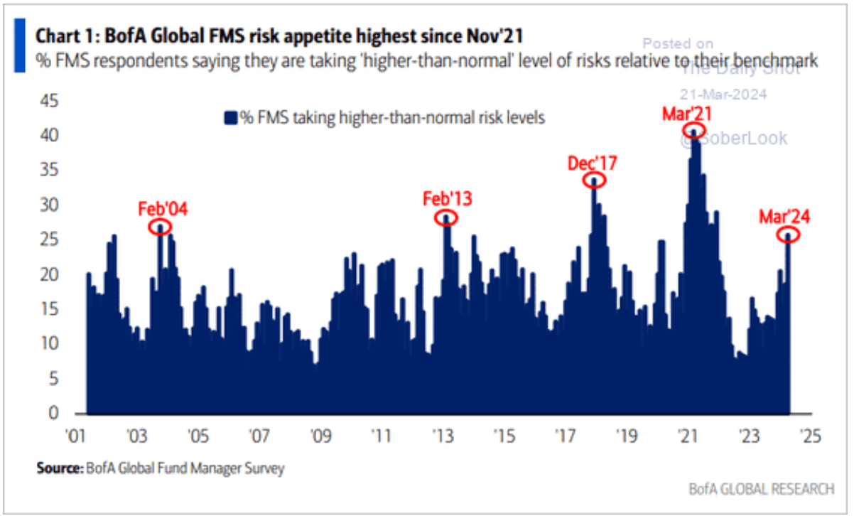 BofA Global
