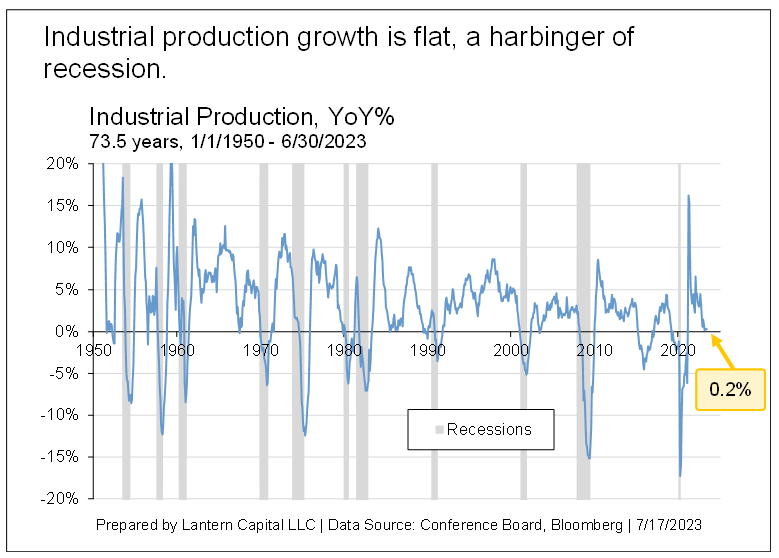industrial production