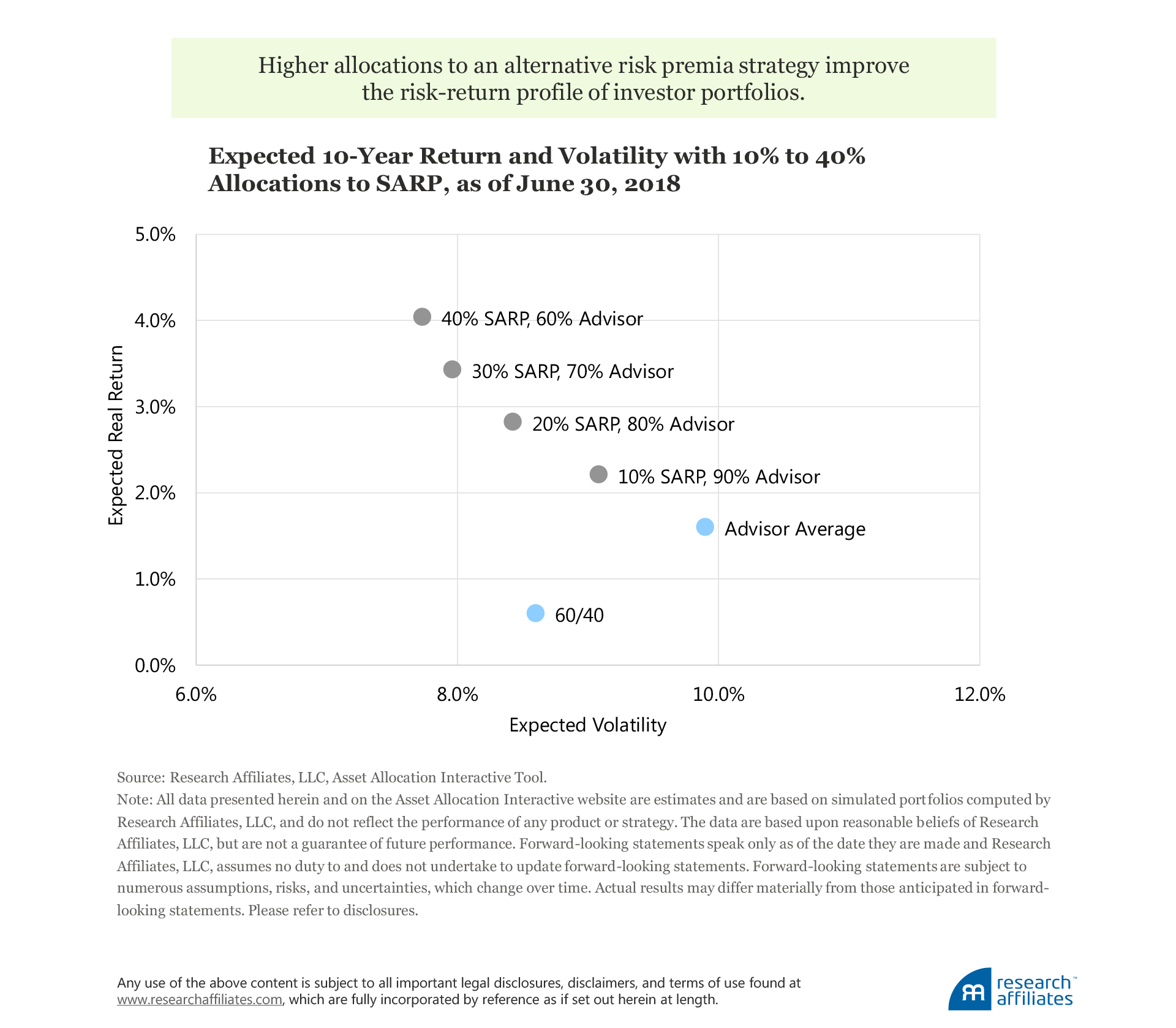 683-alternative-risk-premia-figure-4 683-alternative-risk-premia-figure-4