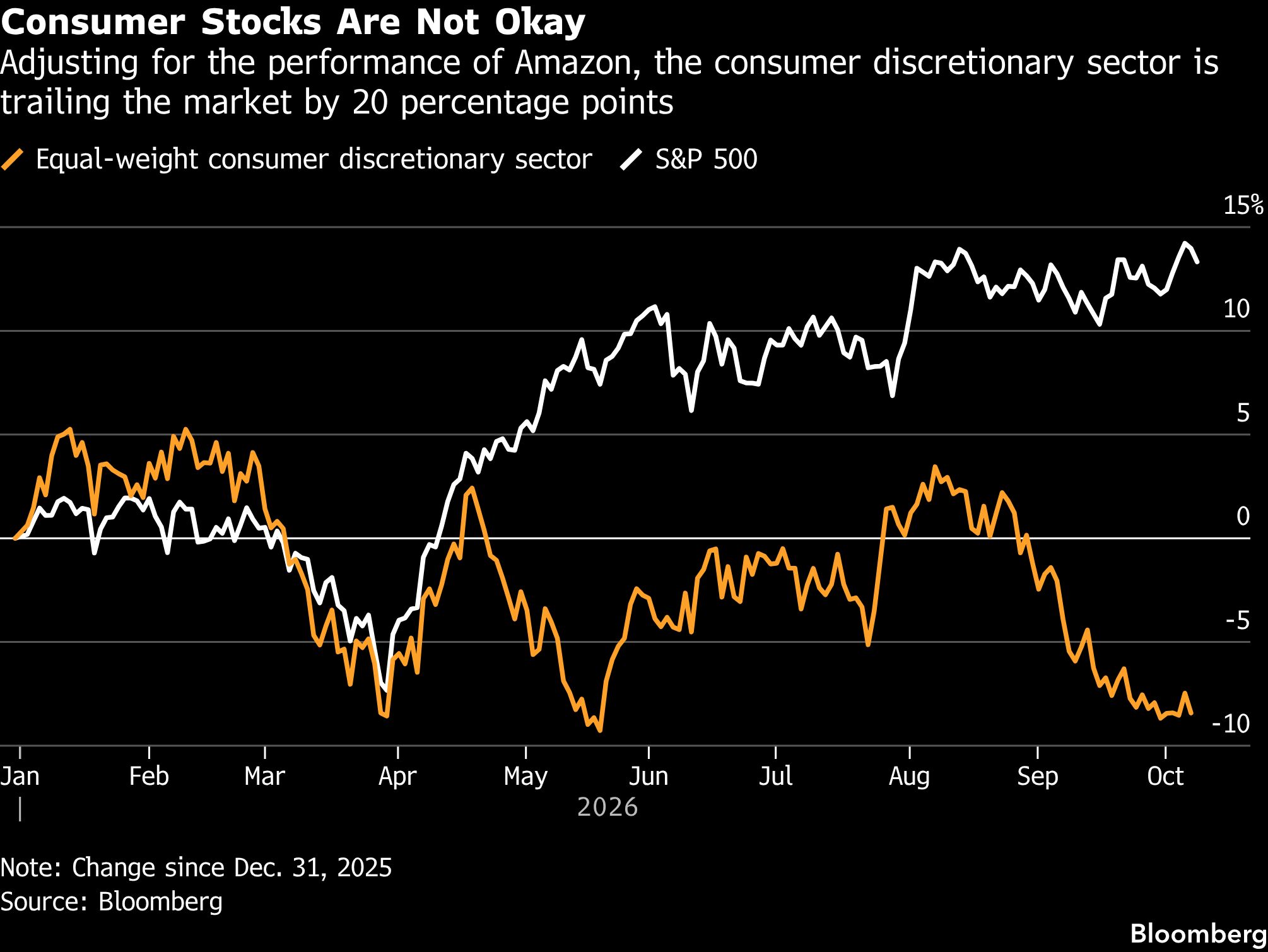 consumer-stocks