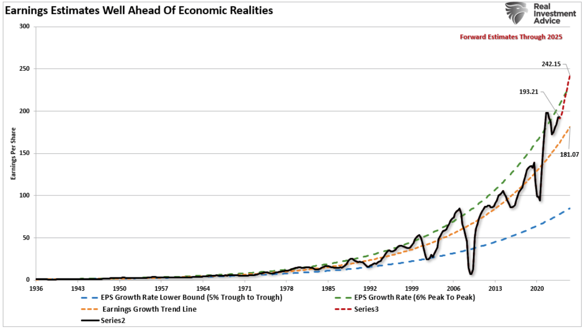earnings estimates