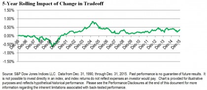 in search of the low vol anomaly2