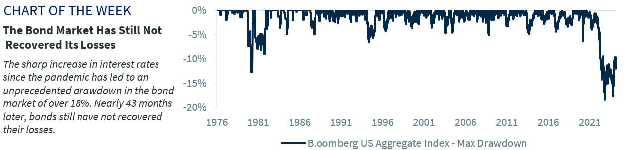Chart of the Week