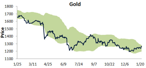 https://flexibleplan.com/hotline/01-27-14-chart2.jpg