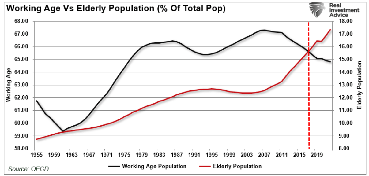 workling age vs elderly