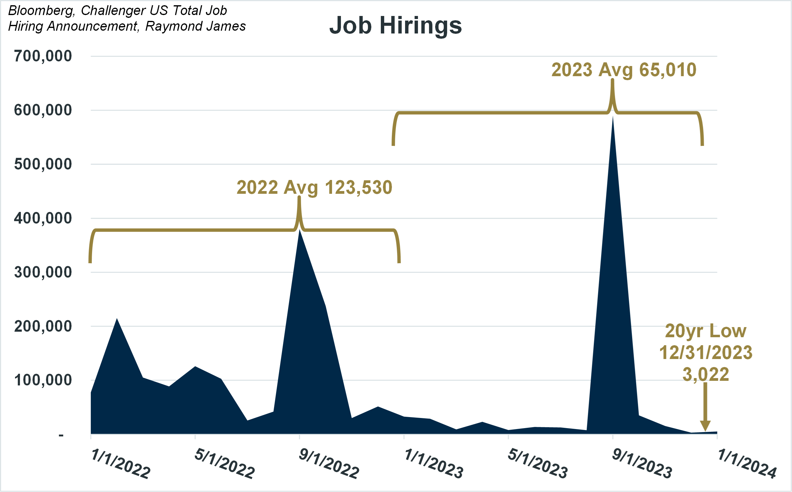 Job Hirings