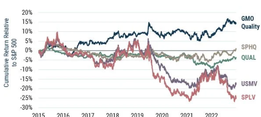 GMO quality vs smart beta etfs