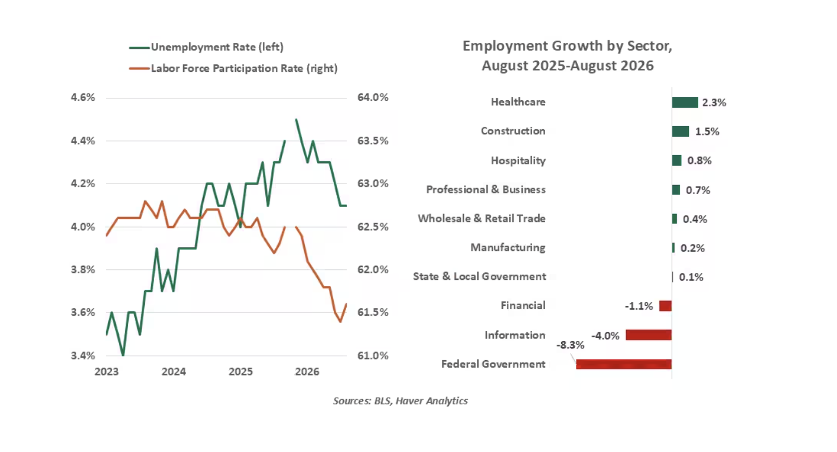 unemployment rate