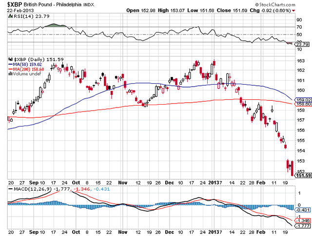 british pound_investment_management riverbend