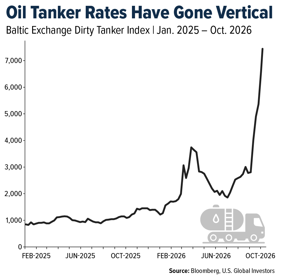 oil-tanker-rates