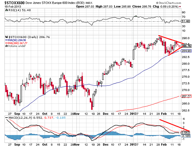 stoxx