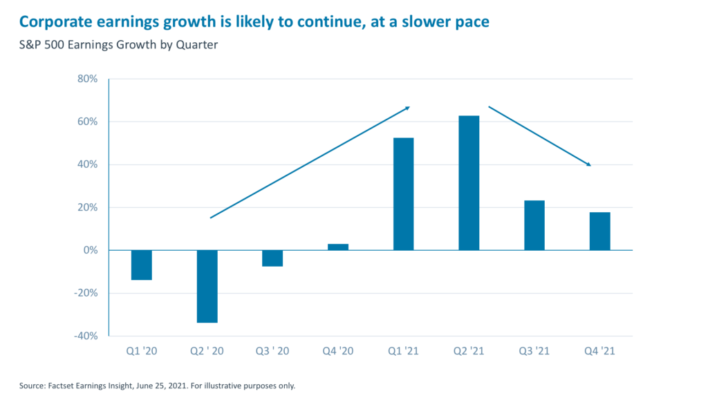 H2-2021-Market-Outlook-Corporate-Earnings-Growth